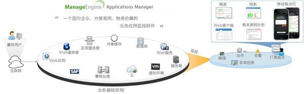 ApplicationsManager,监控.